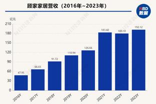 丛明晨9中6拿14分5板2助2断&上半场5投全中拿12分 正负值高达+21